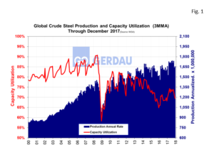 global-steel-fig1