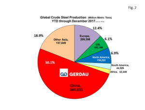 global-steel-fig2