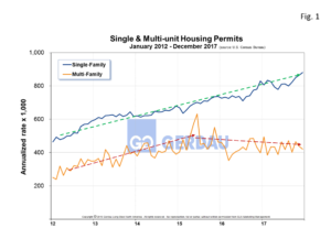 housingstarts-fig1