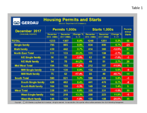 housingstarts-table1