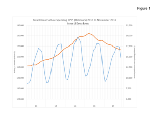 infrastructure-spend-fig1