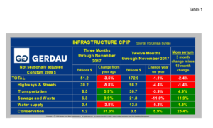 infrastructure-spend-table1