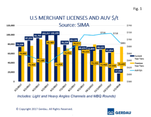 merchant-licenses-fig1