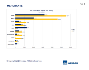 merchant-licenses-fig2