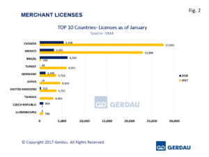 merchant-licenses-fig2