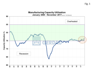 mfg-cap-fig1