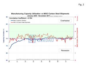 mfg-cap-fig2