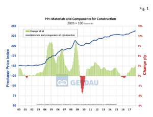 ppi-fig1