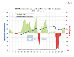 ppi-fig2