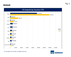 rebar-final-imports-fig1