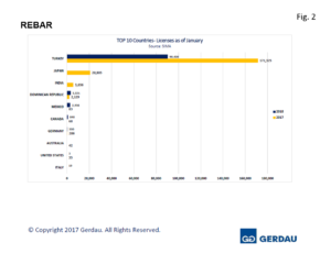 rebar-licenses-fig2