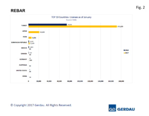 rebar-licenses-fig2