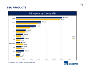 sbq-finalimports-fig1