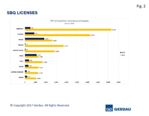 sbq-licences-fig2