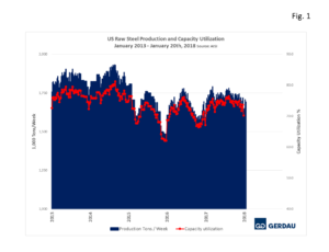 us-cap-fig1