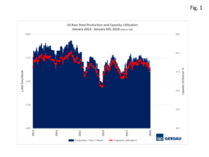 us-cap-fig1