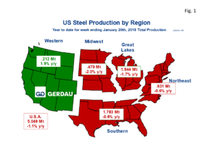 us-cap-fig2