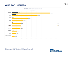 wirerod-licenses-fig2
