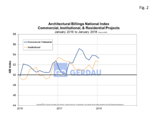 abi-fig2