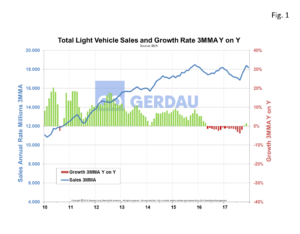 autosales-fig1