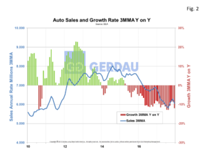autosales-fig2