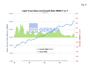autosales-fig3