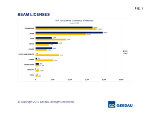 beam-licenses-fig2