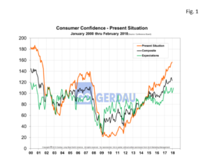 consumer-confidence-fig1