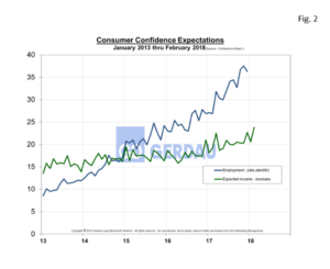 consumer-confidence-fig2