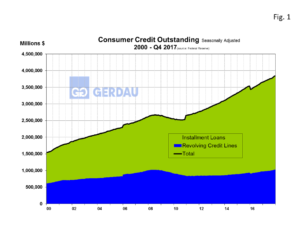 consumer-credit-fig1