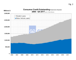 consumer-credit-fig2