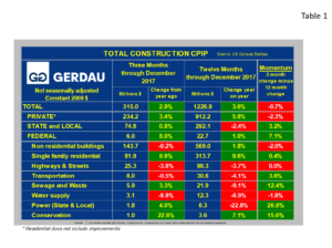 cpip-table1