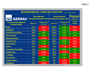 cpip-table2