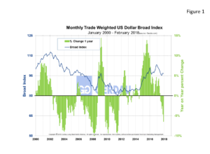 currency-fig1