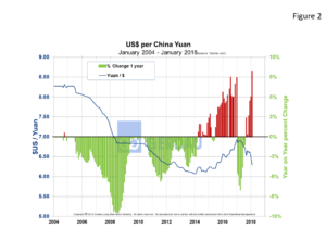 currency-fig2