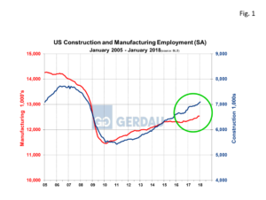 employment-by-industry-fig1