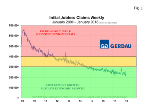 employment-claims-fig1