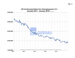 employment-claims-fig2