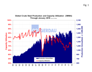 globalsteel-fig1