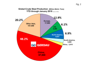 globalsteel-fig2