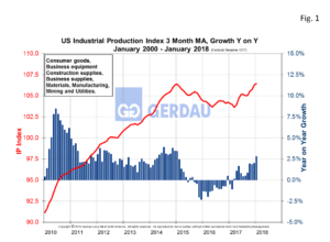 ind-prod-fig1