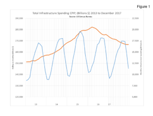 infrastructurespending-fig1