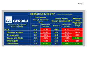 infrastructurespending-table1