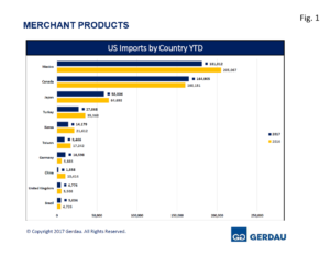 merchant-finalimport-fig1