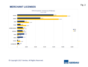 merchants-licenses-fig2