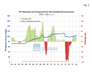 ppi-fig1