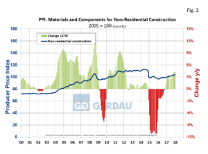 ppi-fig2