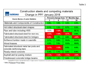 ppi-table1