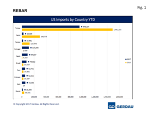 rebar-finalimport-fig1