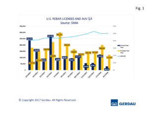 rebar-licenses-fig1